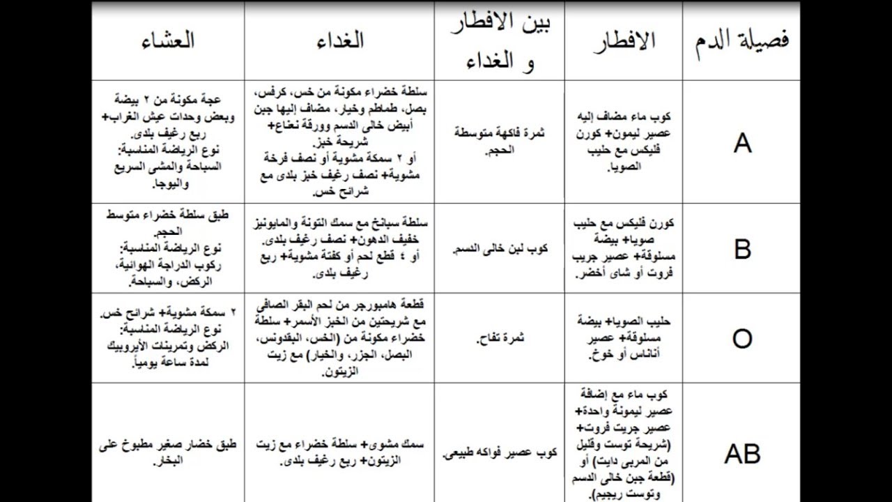 نظام دايت سريع - طريقه تخلص الدهون بسرعه 6638 3