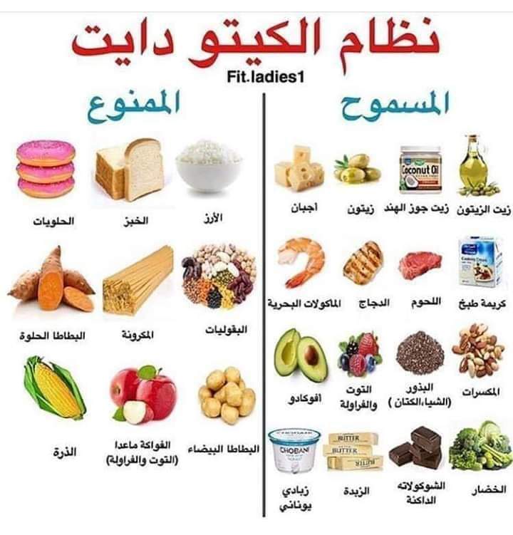 رجيم كيتو - الحصول علي جسم رشيق من خلال دايت الكيتو 6272