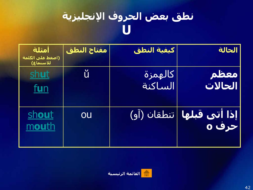 نطق الحروف الانجليزية - تعليم الحروف الانجليزيه 6676 4