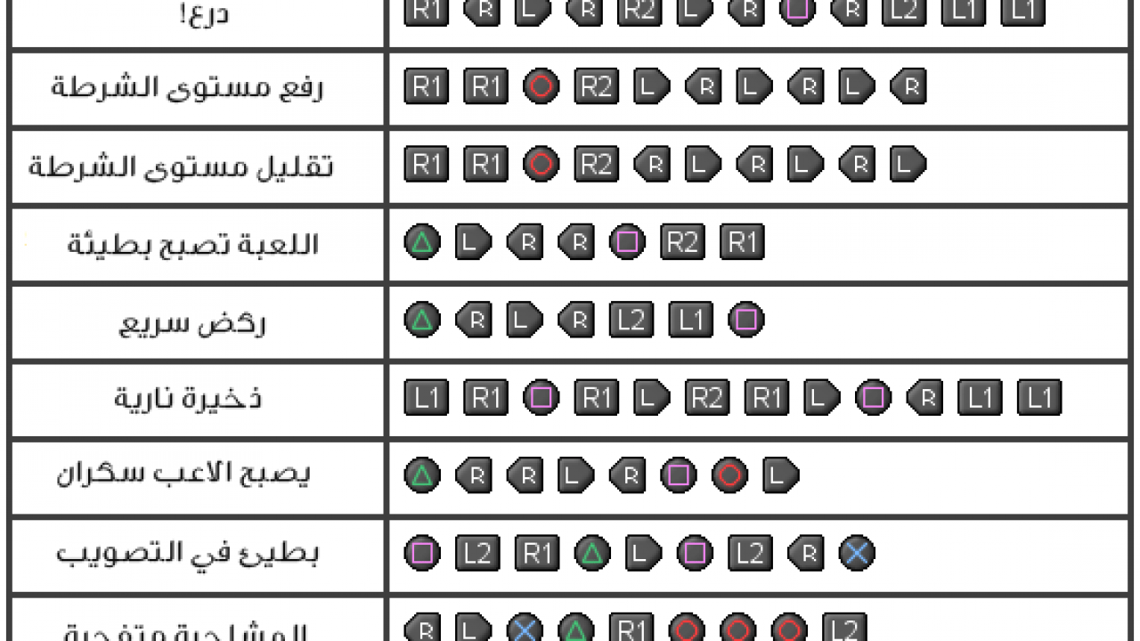 3 كلمات سر جراند - ما هو سر جراند وكيفيه استخدامه 6710