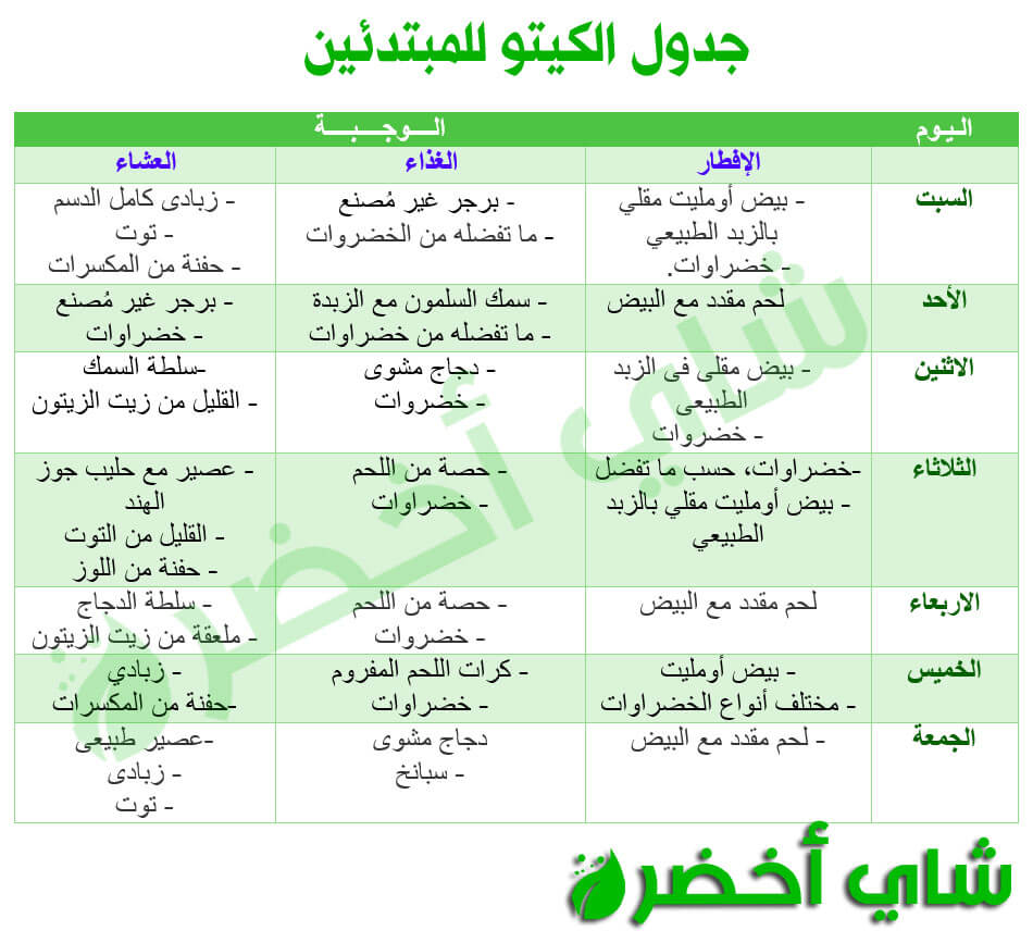 برنامج دايت الكيتو , استخدام الكيتو لتخلص من الوزن الزائد