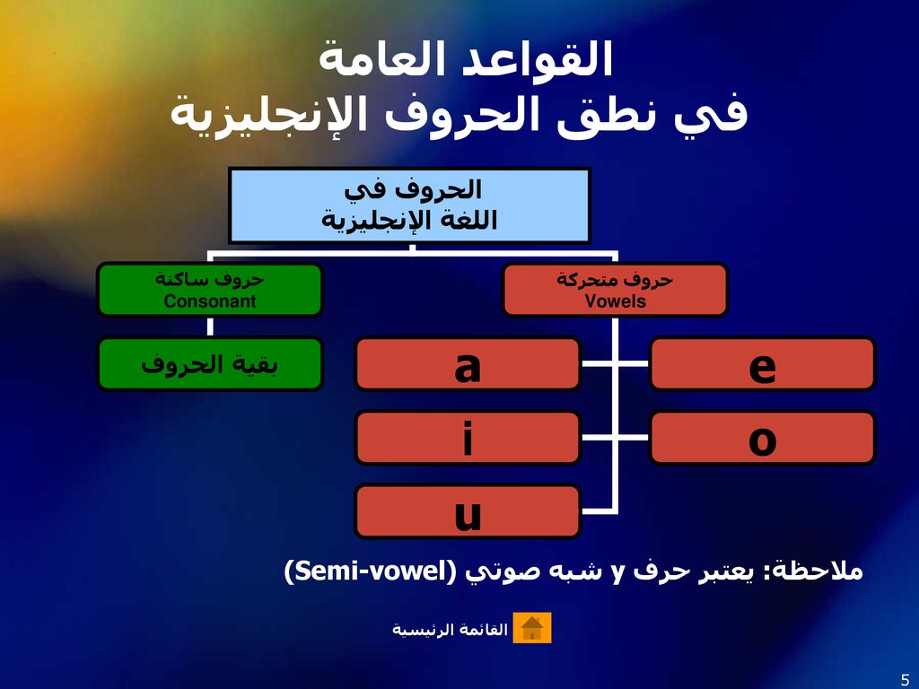 نطق الحروف الانجليزية - تعليم الحروف الانجليزيه 6676 6