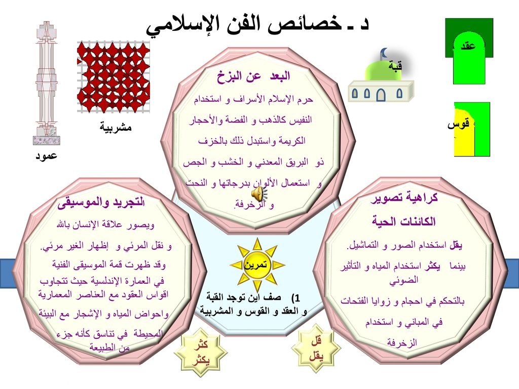 عدد خصائص الفن الاسلامي - اهم خصائص الفن الاسلامي 6465 9