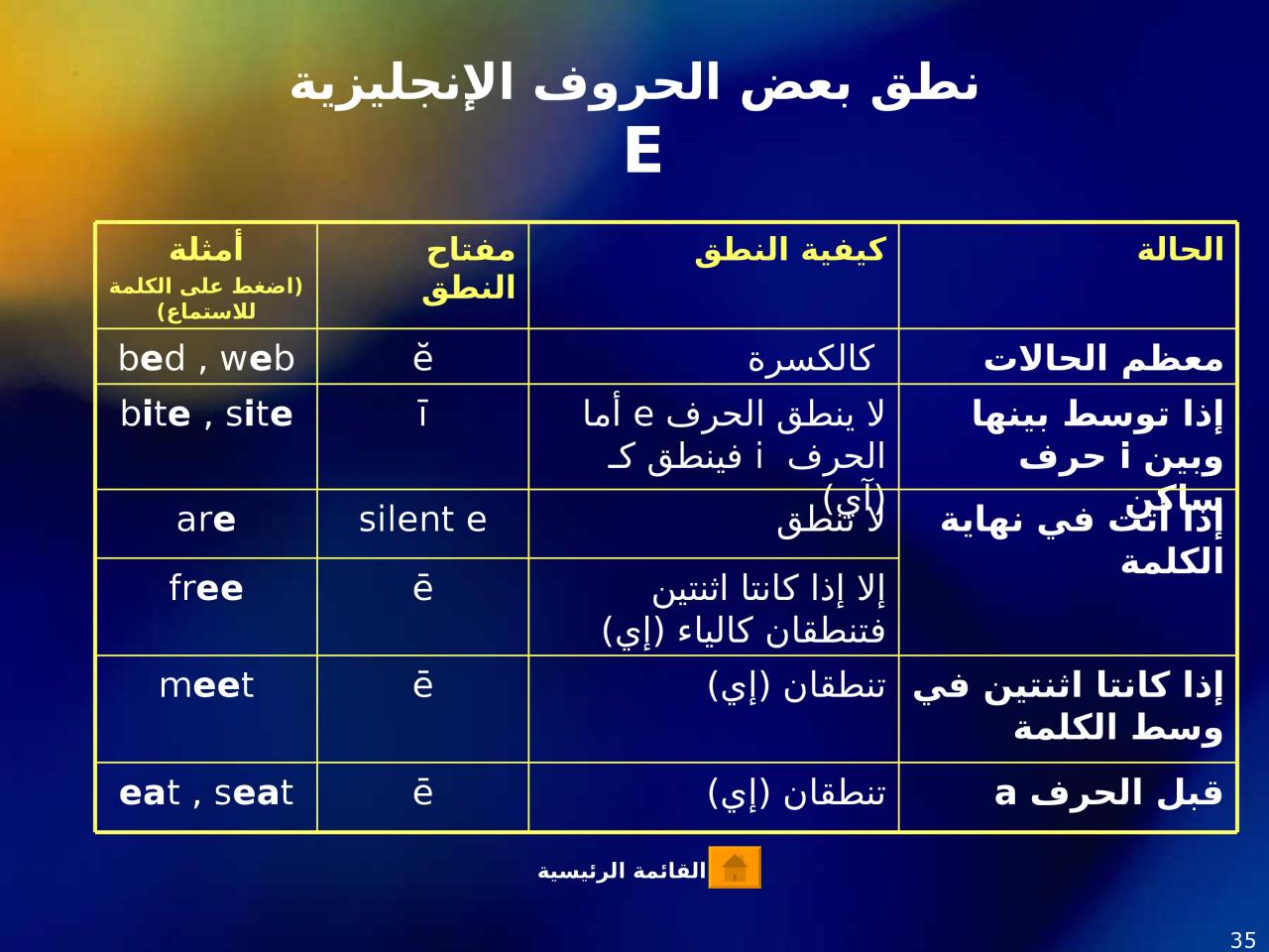 نطق الحروف الانجليزية - تعليم الحروف الانجليزيه 6676 12