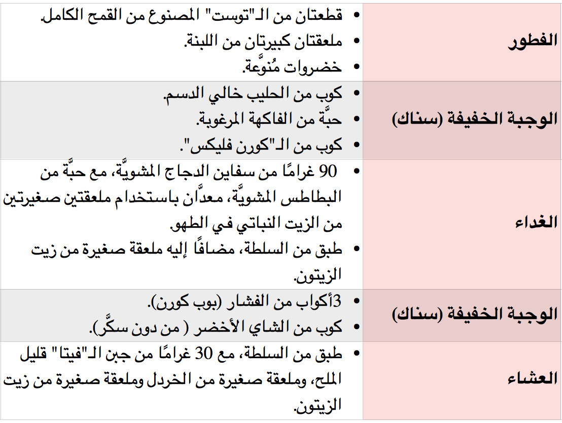 نظام دايت سريع - طريقه تخلص الدهون بسرعه 6638 2