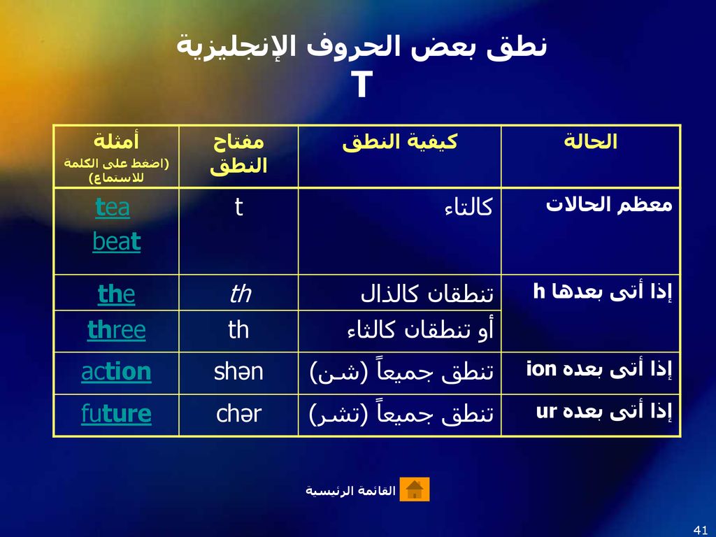 نطق الحروف الانجليزية - تعليم الحروف الانجليزيه 6676 1