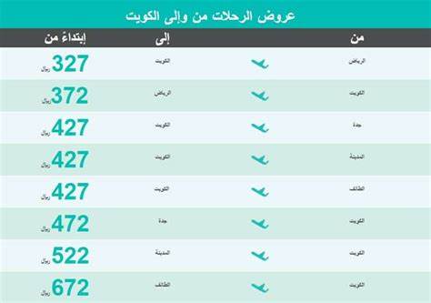 ارخص عروض تذاكر الطيران , خصومات جامده من الطيران