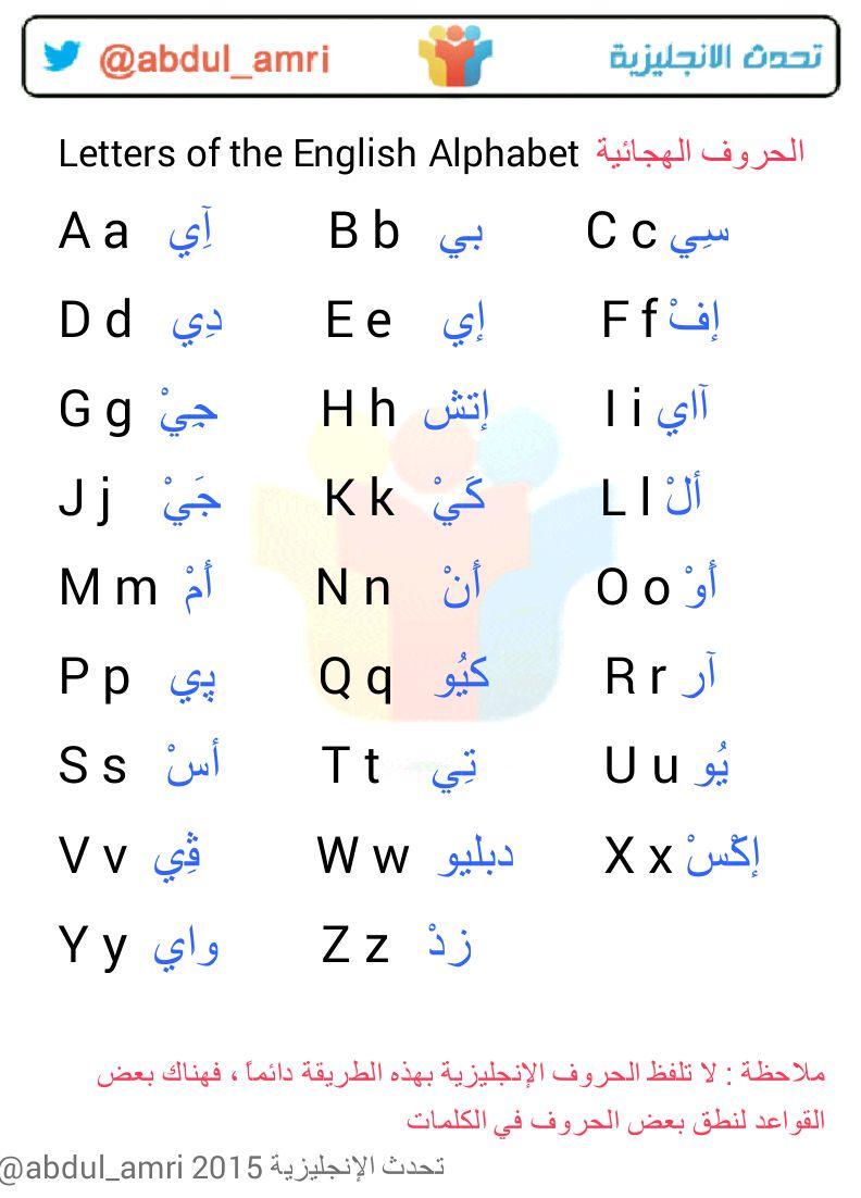 نطق الحروف الانجليزية - تعليم الحروف الانجليزيه 6676 15