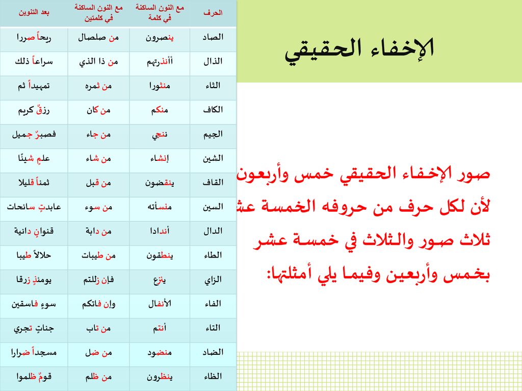 حروف الاخفاء , اذكر اهم حروف الاخفاء