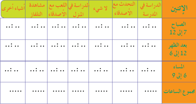 كيف انظم وقتي